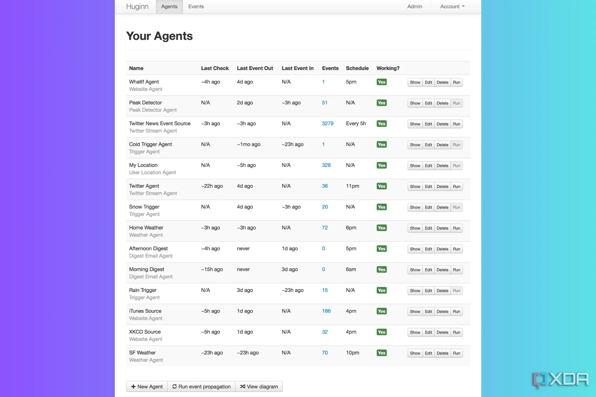 Biểu đồ cấu trúc phức tạp của các Agent trong Huginn