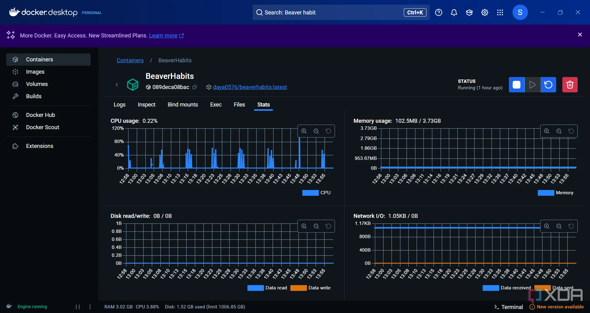 Biểu đồ giám sát tài nguyên Docker Desktop (Beaver Habit stats)