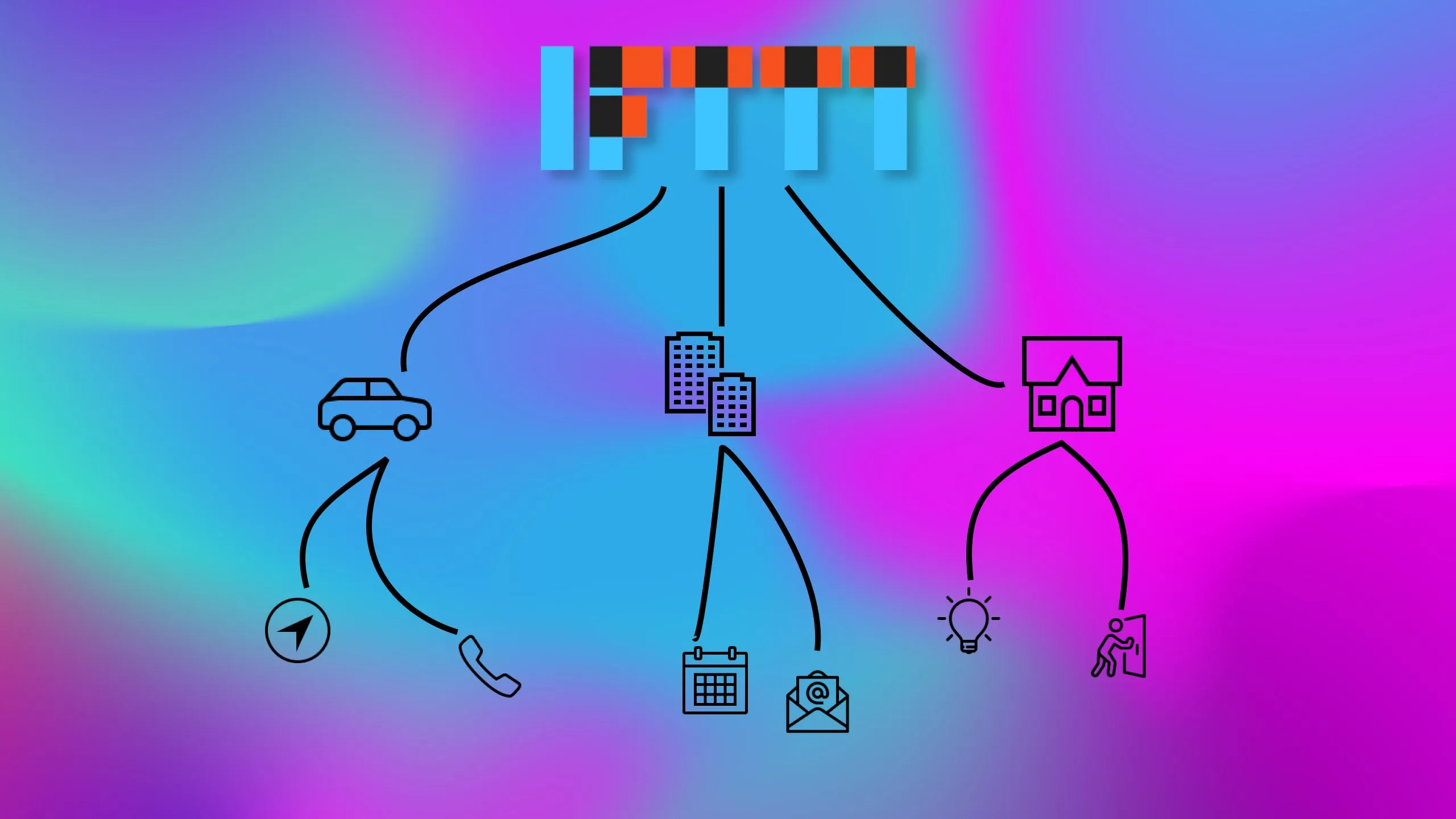 Giao diện IFTTT minh họa khả năng tự động hóa và tích hợp hiệu quả