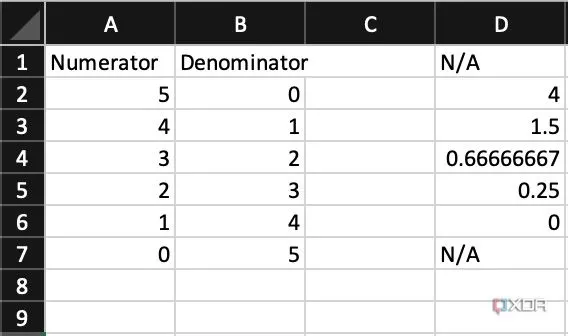 Khắc phục và ẩn lỗi trong Excel một cách chuyên nghiệp với hàm IFERROR