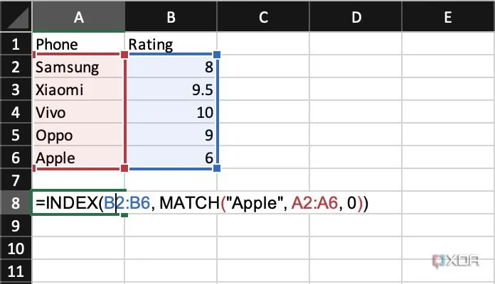 Minh họa cách kết hợp hàm INDEX và MATCH để tìm kiếm dữ liệu chính xác trong bảng tính Excel