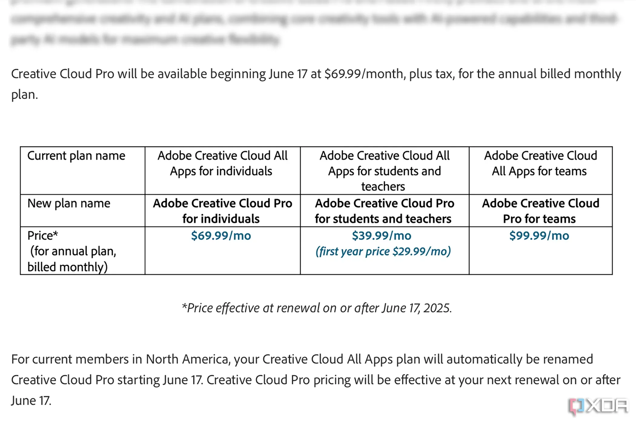 Thông báo tăng giá gói đăng ký Adobe Creative Cloud Pro giữa hợp đồng, ảnh hưởng đến người dùng.