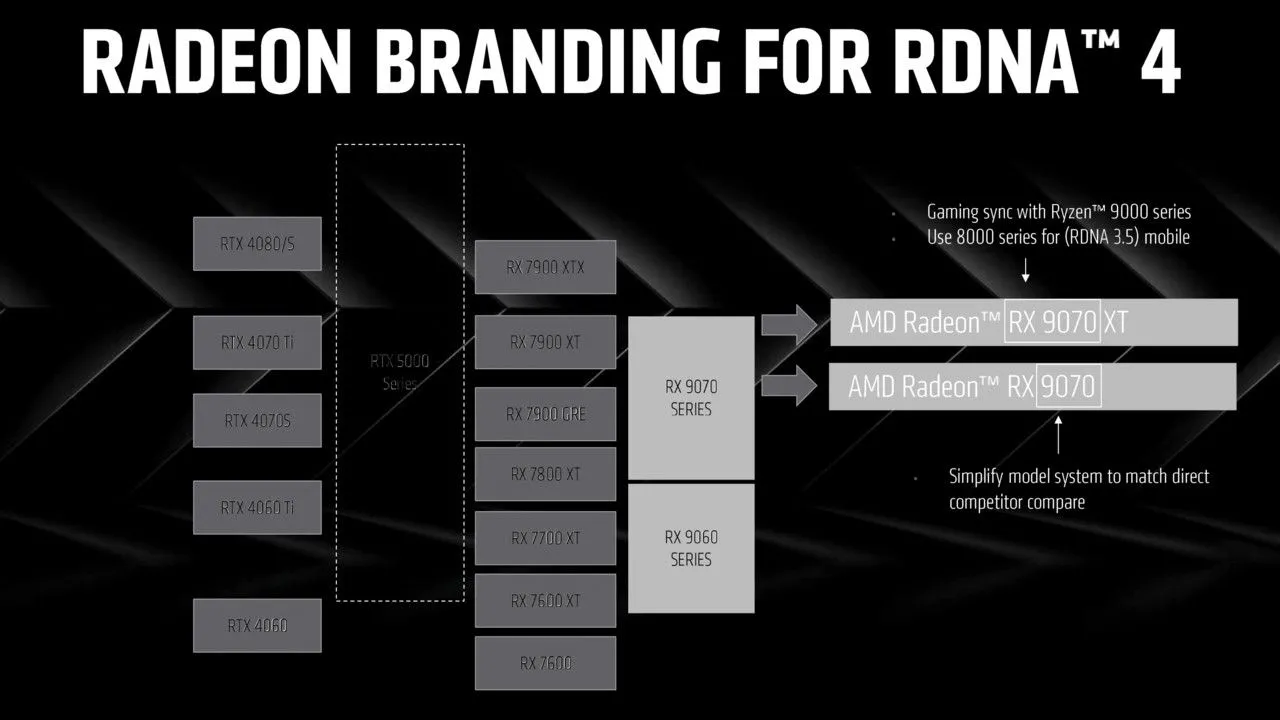 AMD Radeon RX 90 series: Hệ thống đặt tên mới để dễ dàng so sánh với GPU Nvidia RTX 50 series