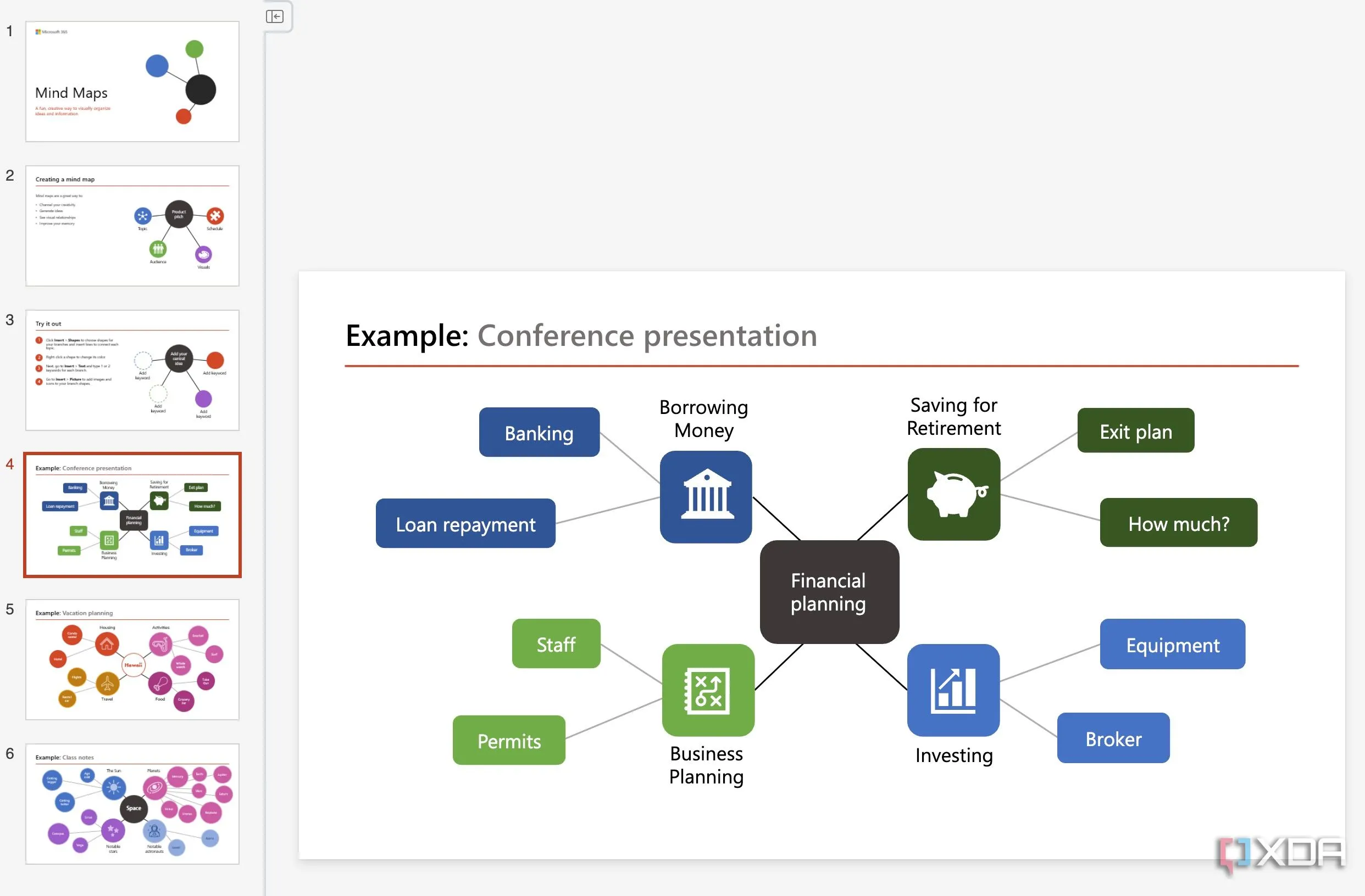 Bản đồ tư duy được tạo bằng PowerPoint với các ý tưởng chính và nhánh phụ kết nối