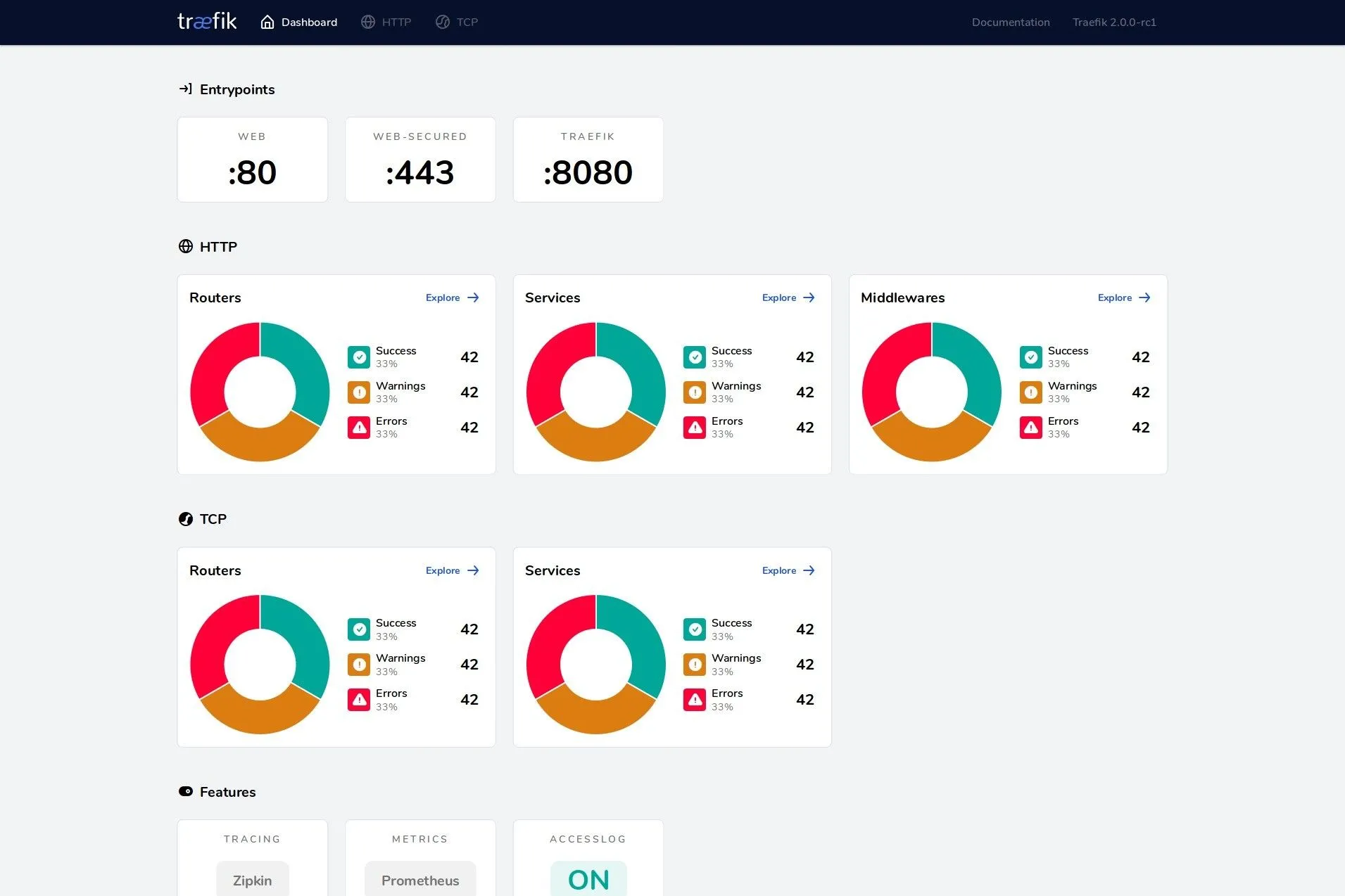 Bảng điều khiển Traefik Reverse Proxy