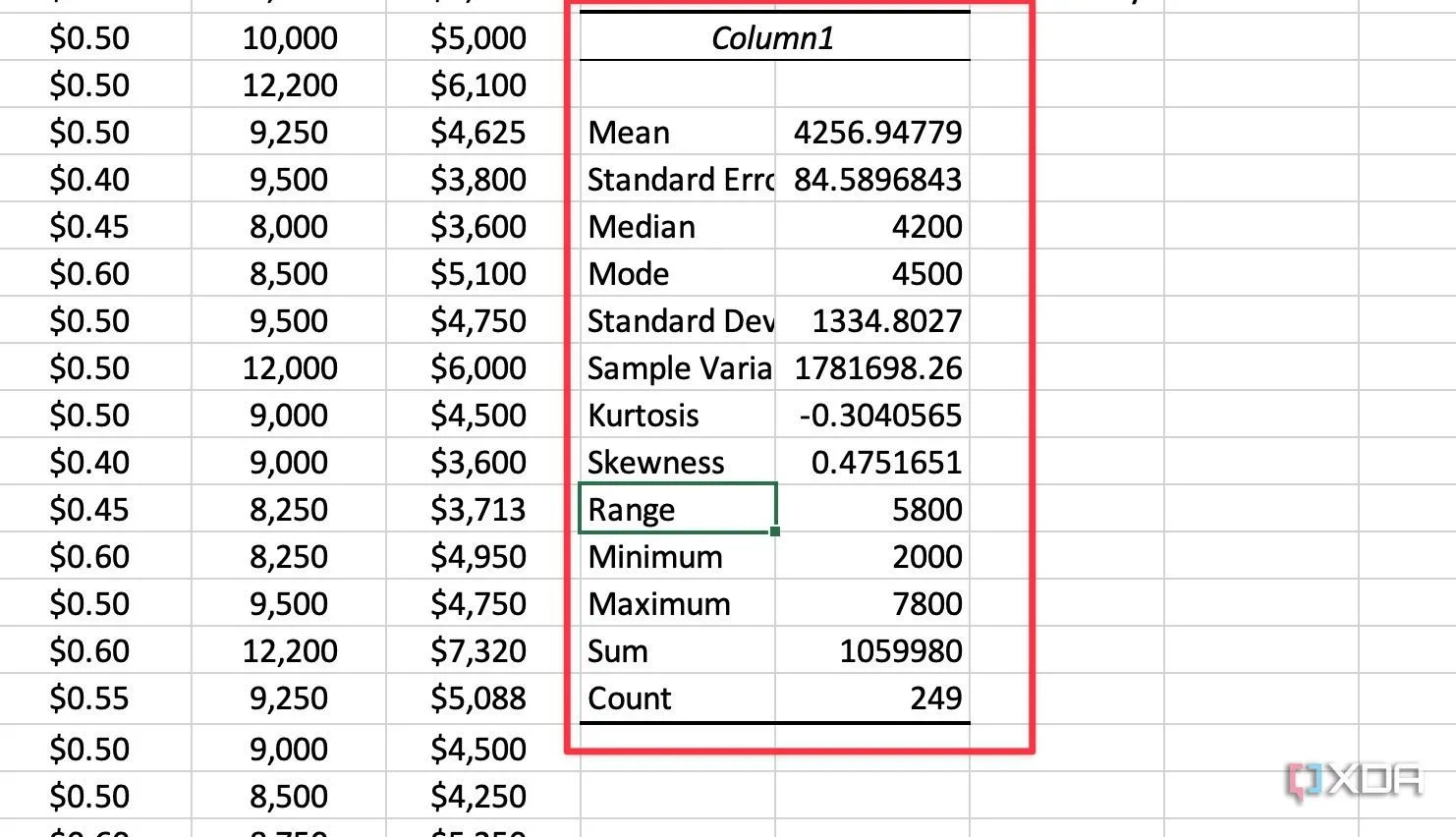 Bảng kết quả thống kê mô tả chi tiết sau khi chạy công cụ trong Excel