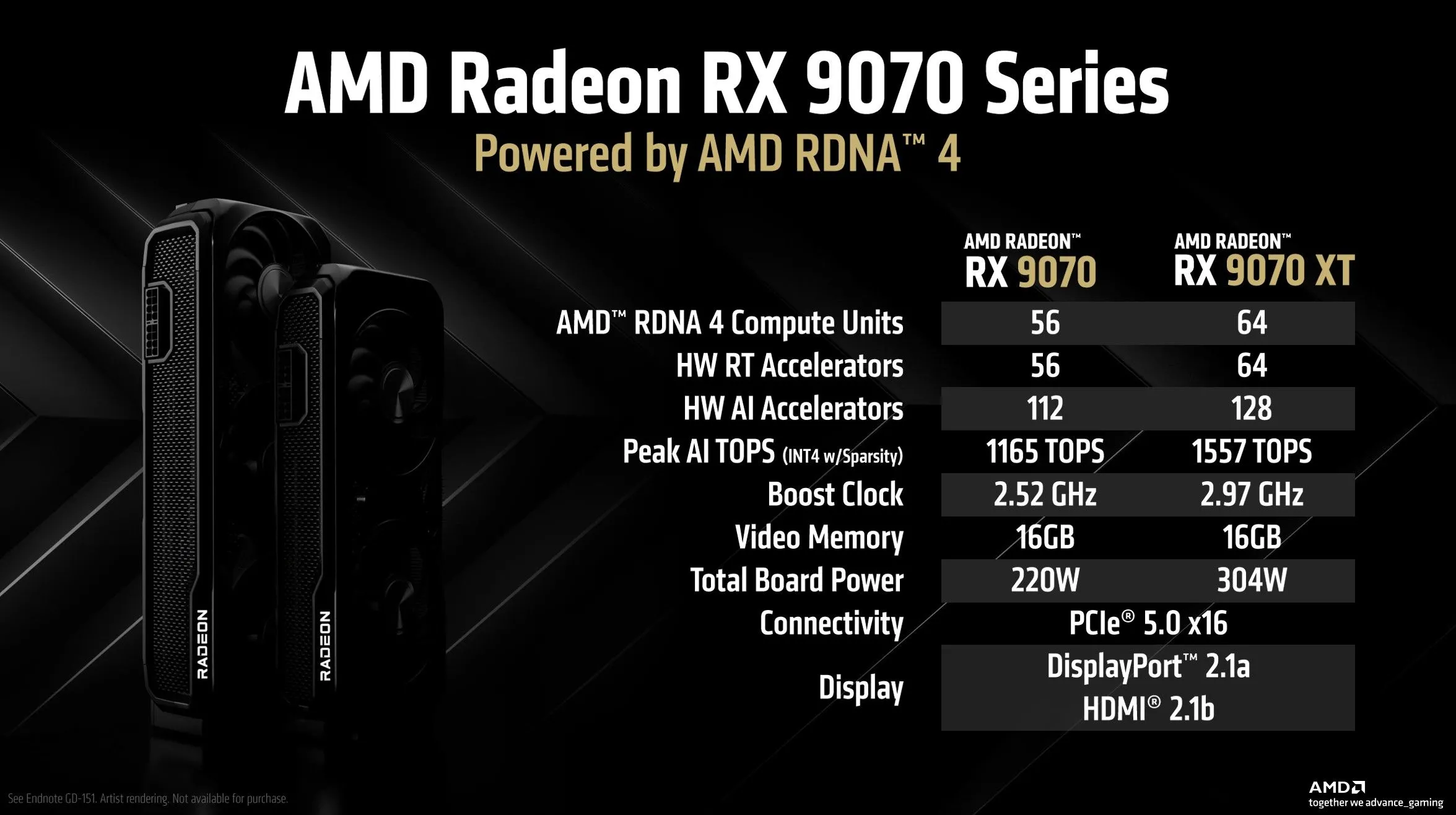 Bảng thông số kỹ thuật chi tiết của dòng card đồ họa AMD RX 9070 series, bao gồm các tính năng và hiệu năng.