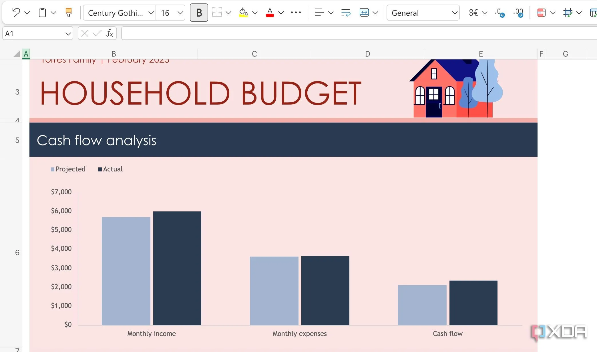 Bảng tính Excel được tổ chức thành các sheet riêng biệt để tóm tắt dữ liệu tài chính và ghi chú