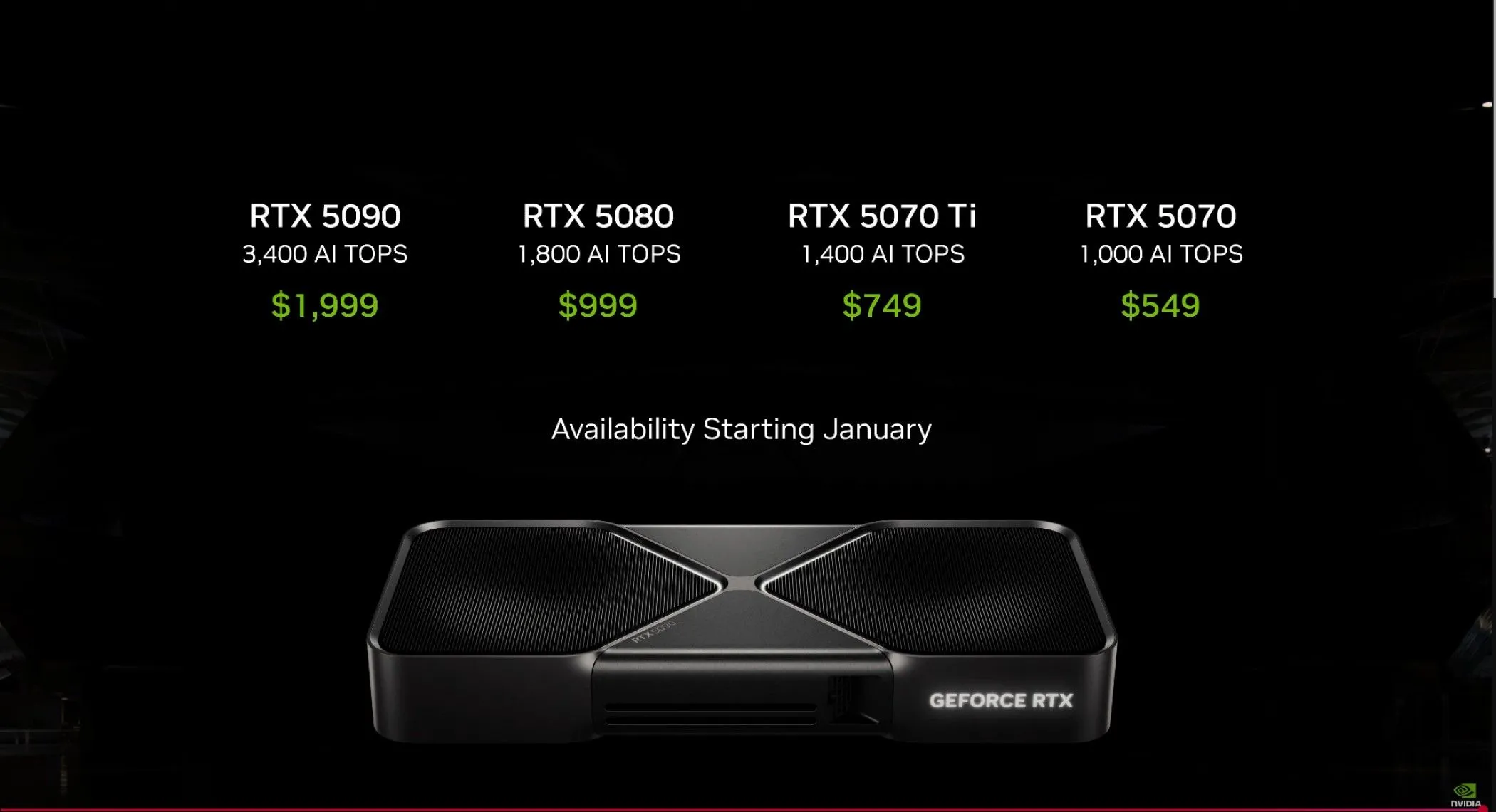Biểu đồ dự kiến giá các dòng card đồ họa Nvidia RTX 5000 series thế hệ mới