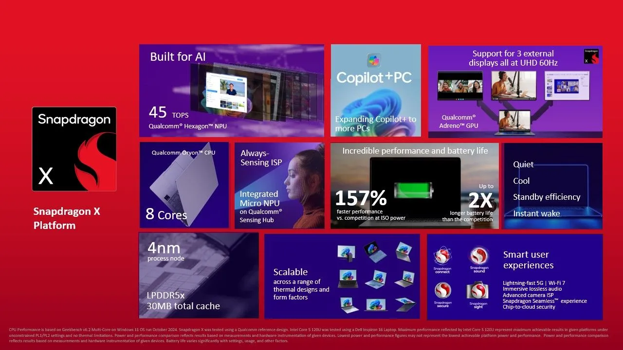 Biểu đồ so sánh thông số kỹ thuật và hiệu năng của chip Qualcomm Snapdragon X với đối thủ