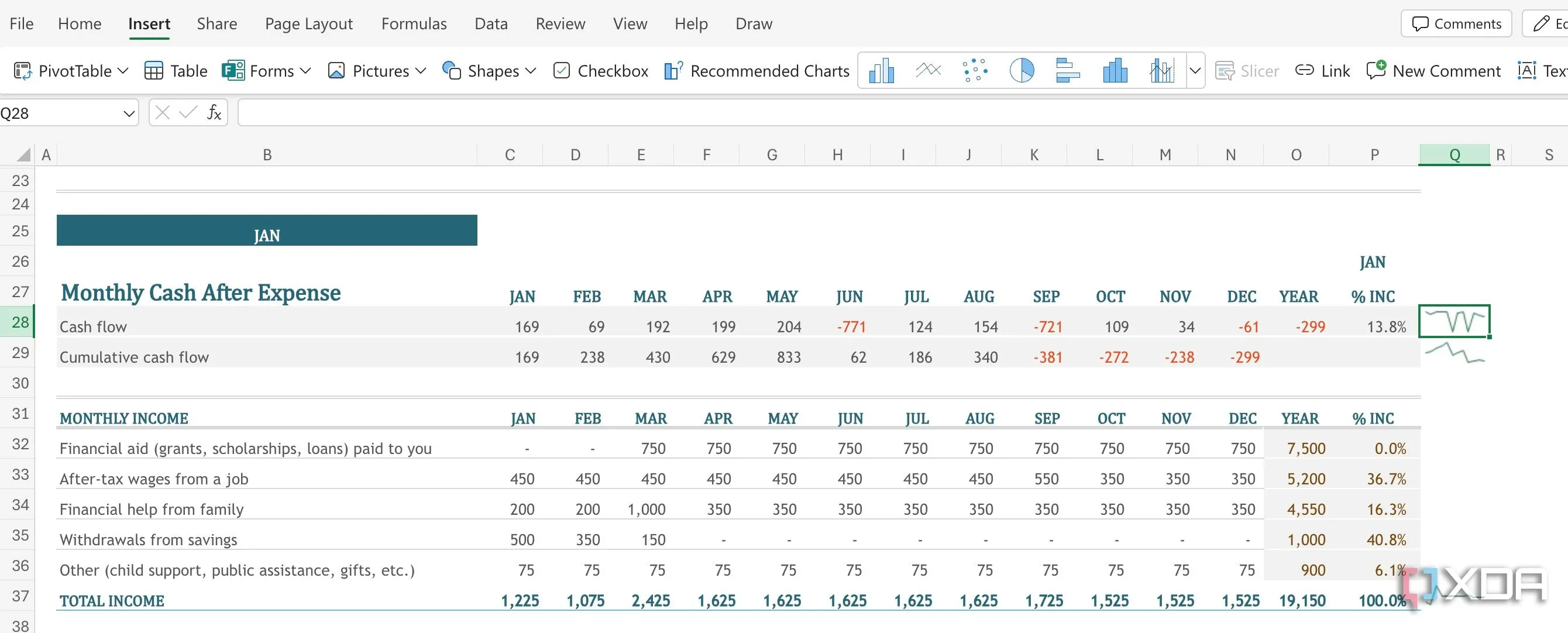 Biểu đồ Sparklines nhỏ gọn trong các ô Excel giúp theo dõi xu hướng chi tiêu nhanh chóng