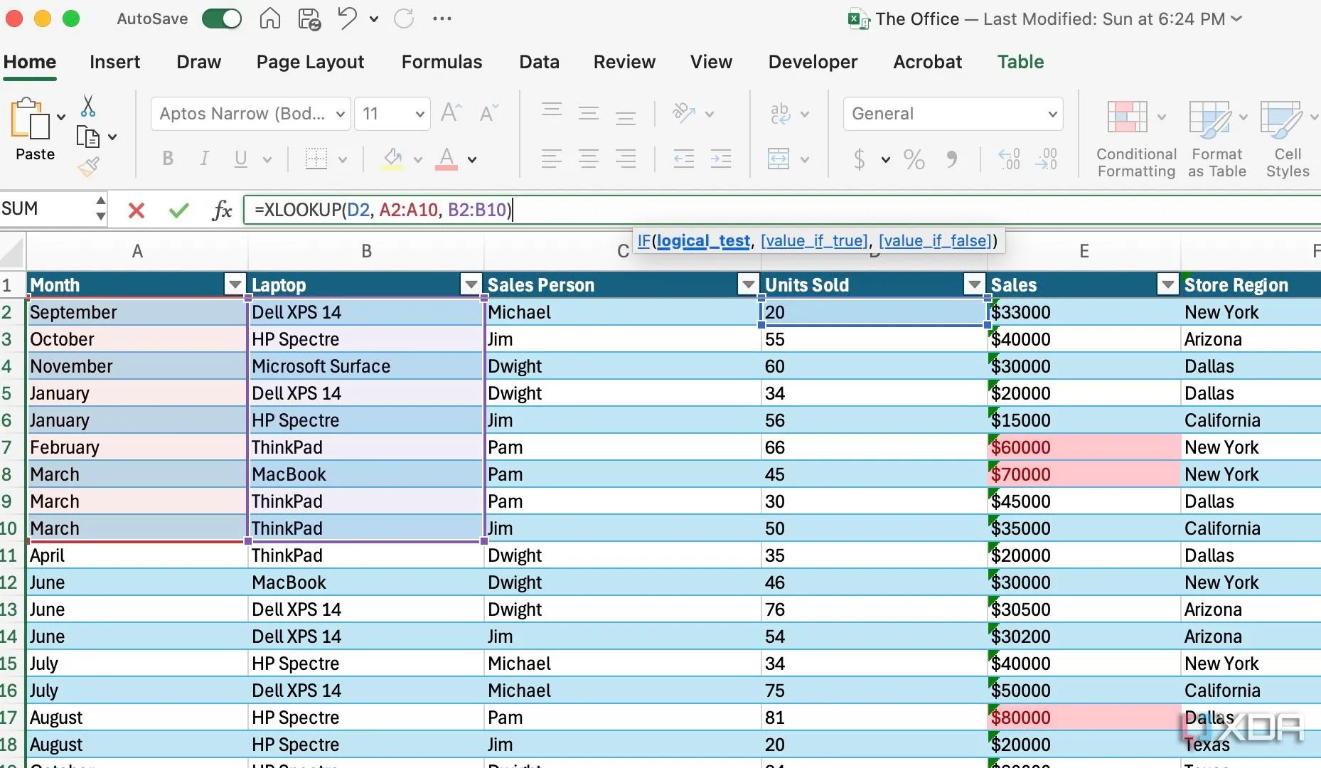 Các công thức và hàm trong bảng tính Excel minh họa việc tối ưu hóa dữ liệu