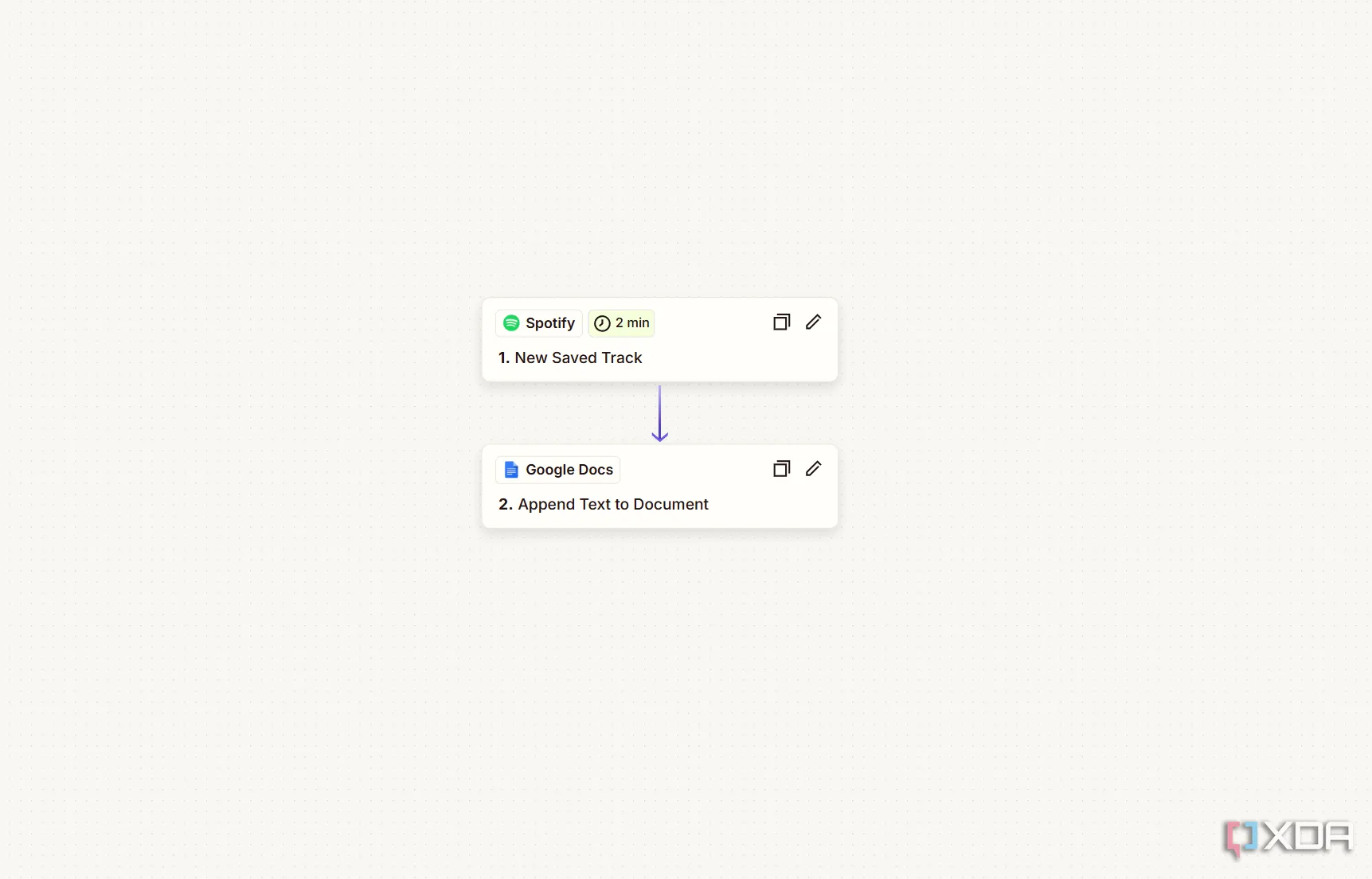 Cấu hình tự động hóa Zapier để lưu các bài hát Spotify mới vào Google Docs.