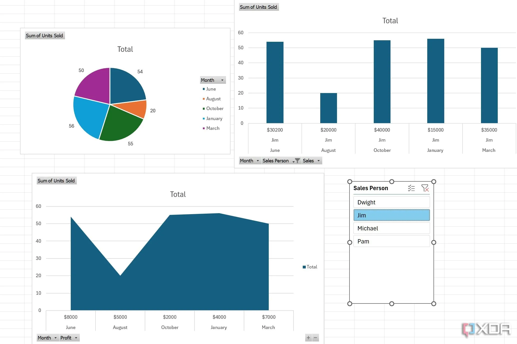 Dashboard tương tác trong Excel với các biểu đồ PivotChart và Slicers đang hoạt động, giúp người dùng lọc và phân tích dữ liệu một cách trực quan