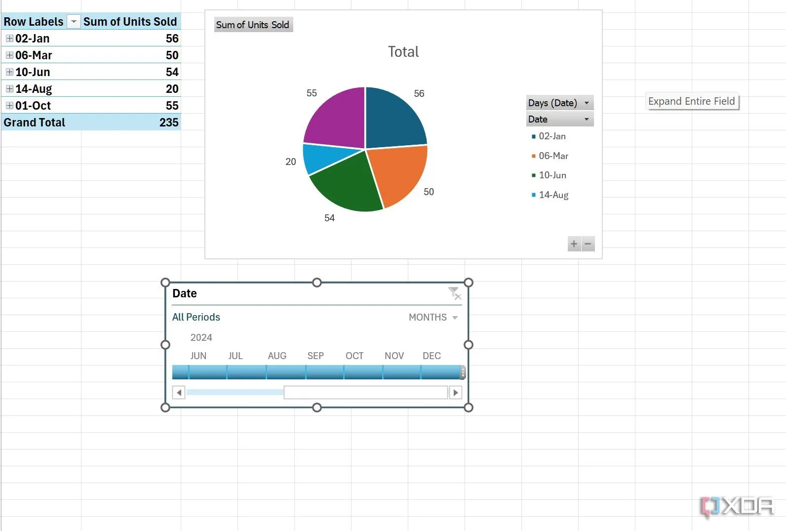 Dòng thời gian được thêm vào Excel để theo dõi tiến độ dự án