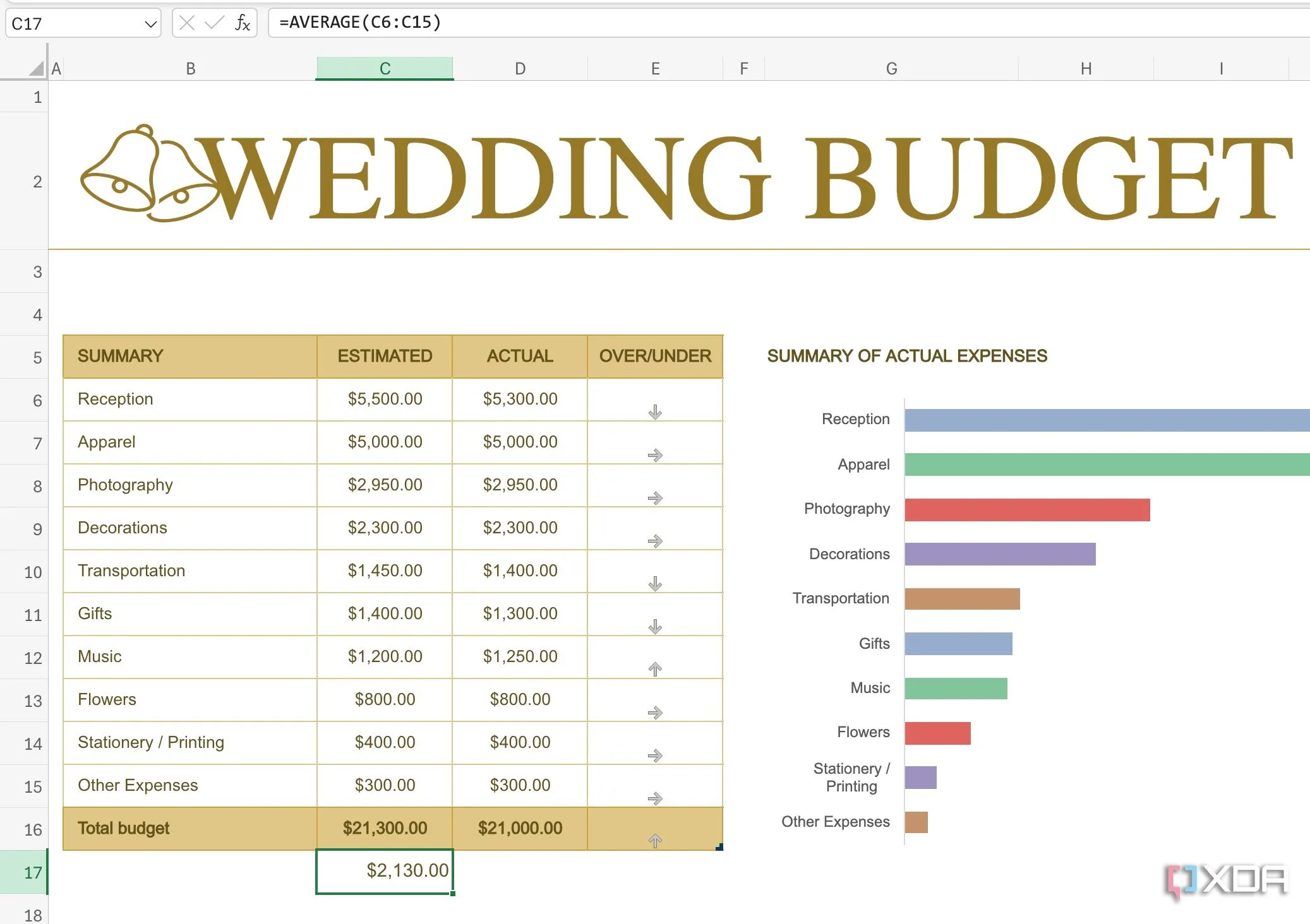 Giao diện Microsoft Excel hiển thị hàm AVERAGE, minh họa việc tham chiếu dữ liệu trong bảng tính