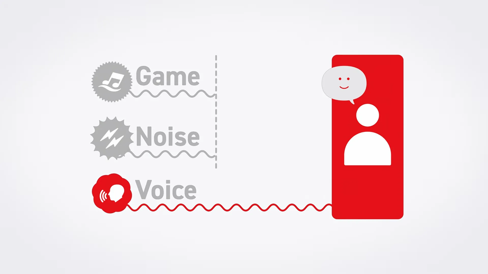Giao diện minh họa khả năng chống ồn của micro tích hợp trên Nintendo Switch 2 khi đang thực hiện cuộc gọi thoại