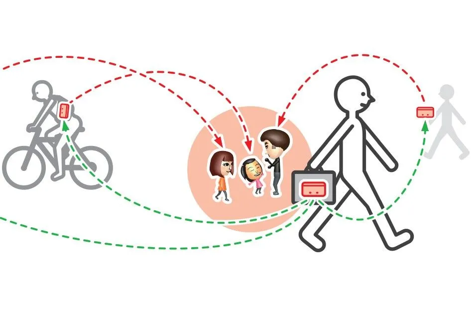 Giao diện người dùng tính năng StreetPass của Nintendo trên máy DS