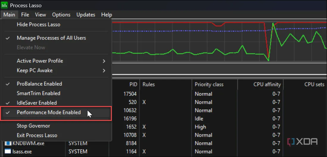 Giao diện Process Lasso hiển thị tùy chọn kích hoạt Performance Mode để tối đa hóa hiệu năng CPU khi cần.