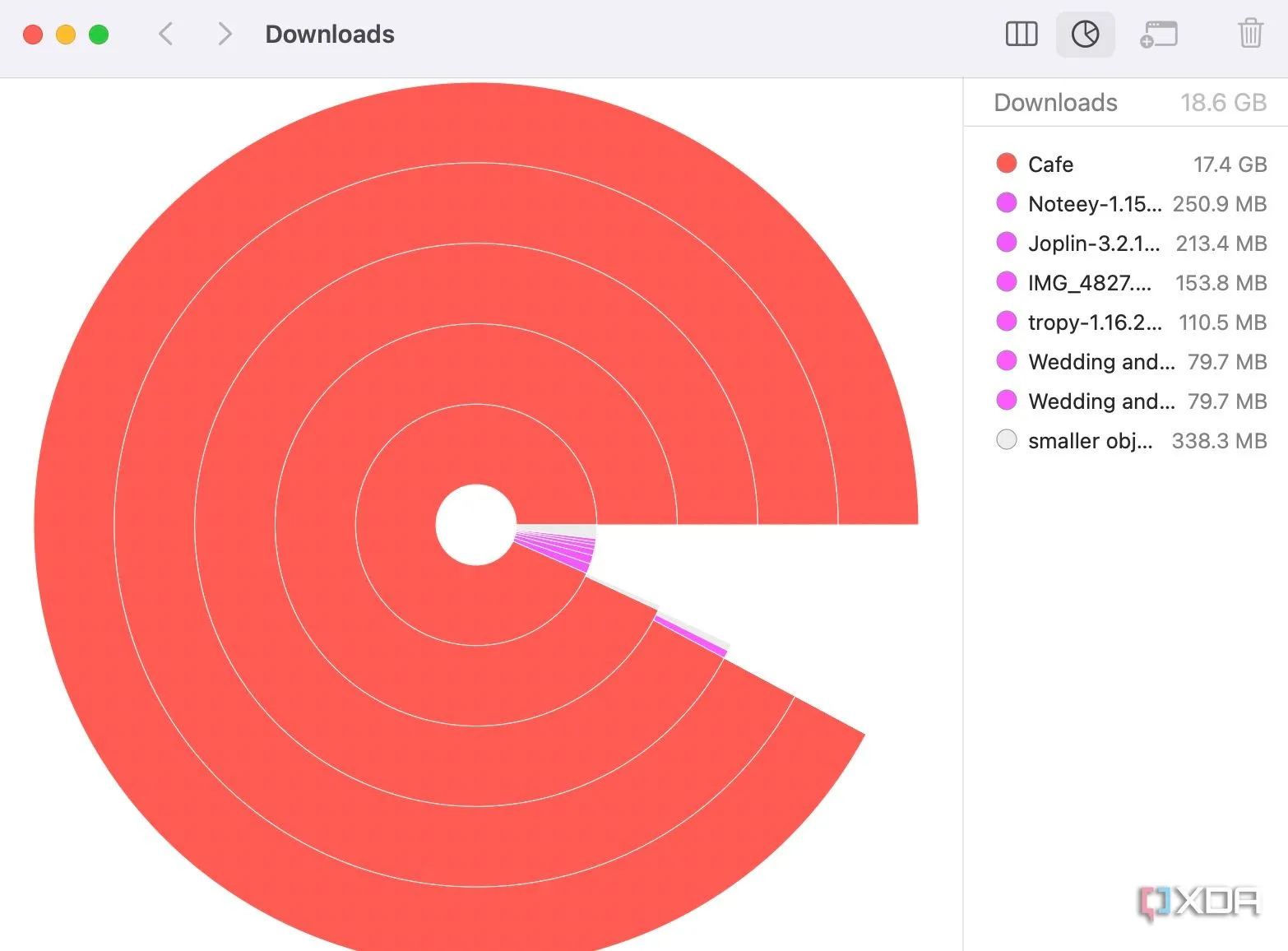 Giao diện Size Browser của Path Finder hiển thị trực quan dung lượng ổ đĩa
