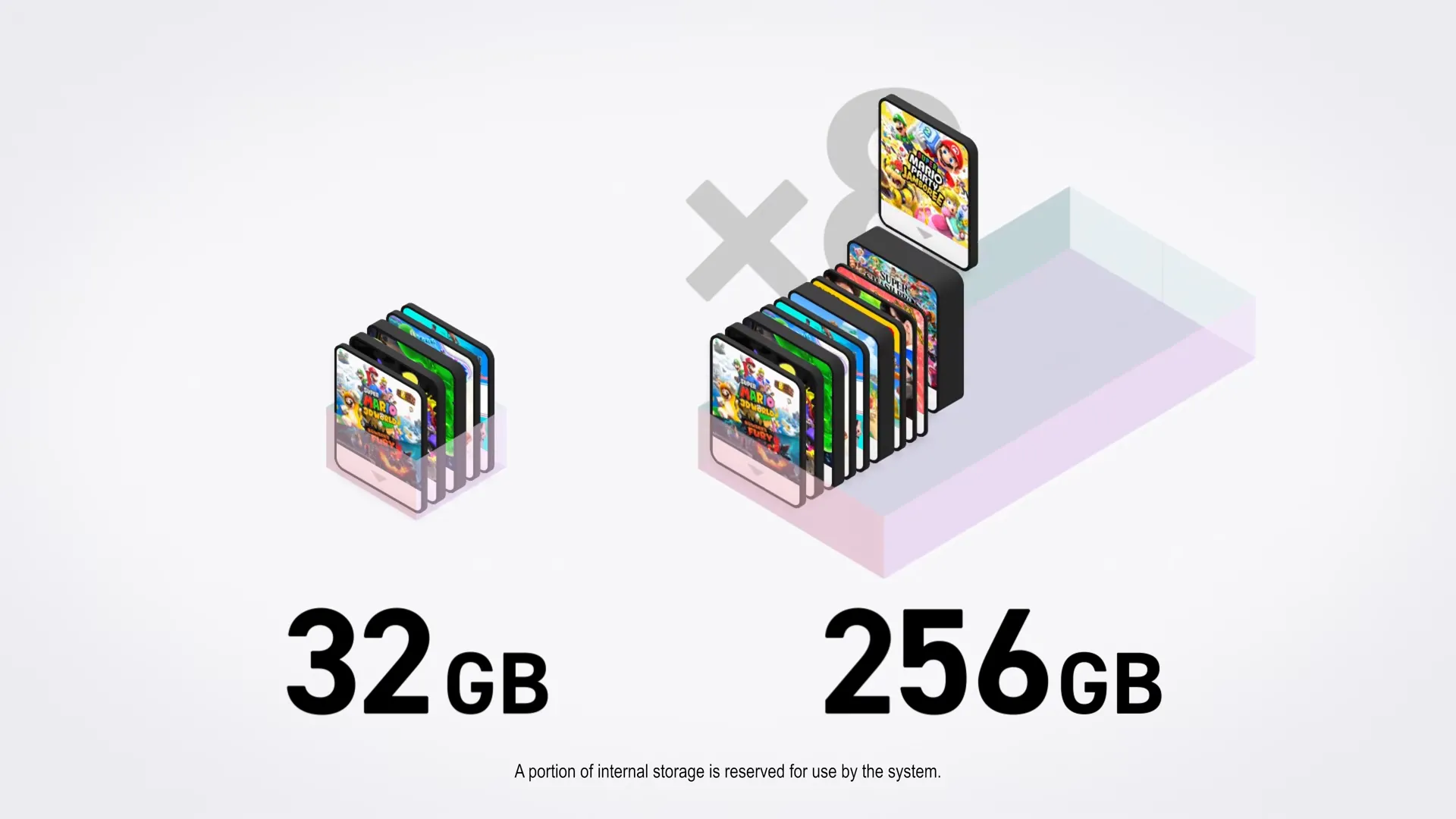 Giao diện so sánh dung lượng bộ nhớ trong giữa Nintendo Switch (32GB) và Nintendo Switch 2 (256GB)