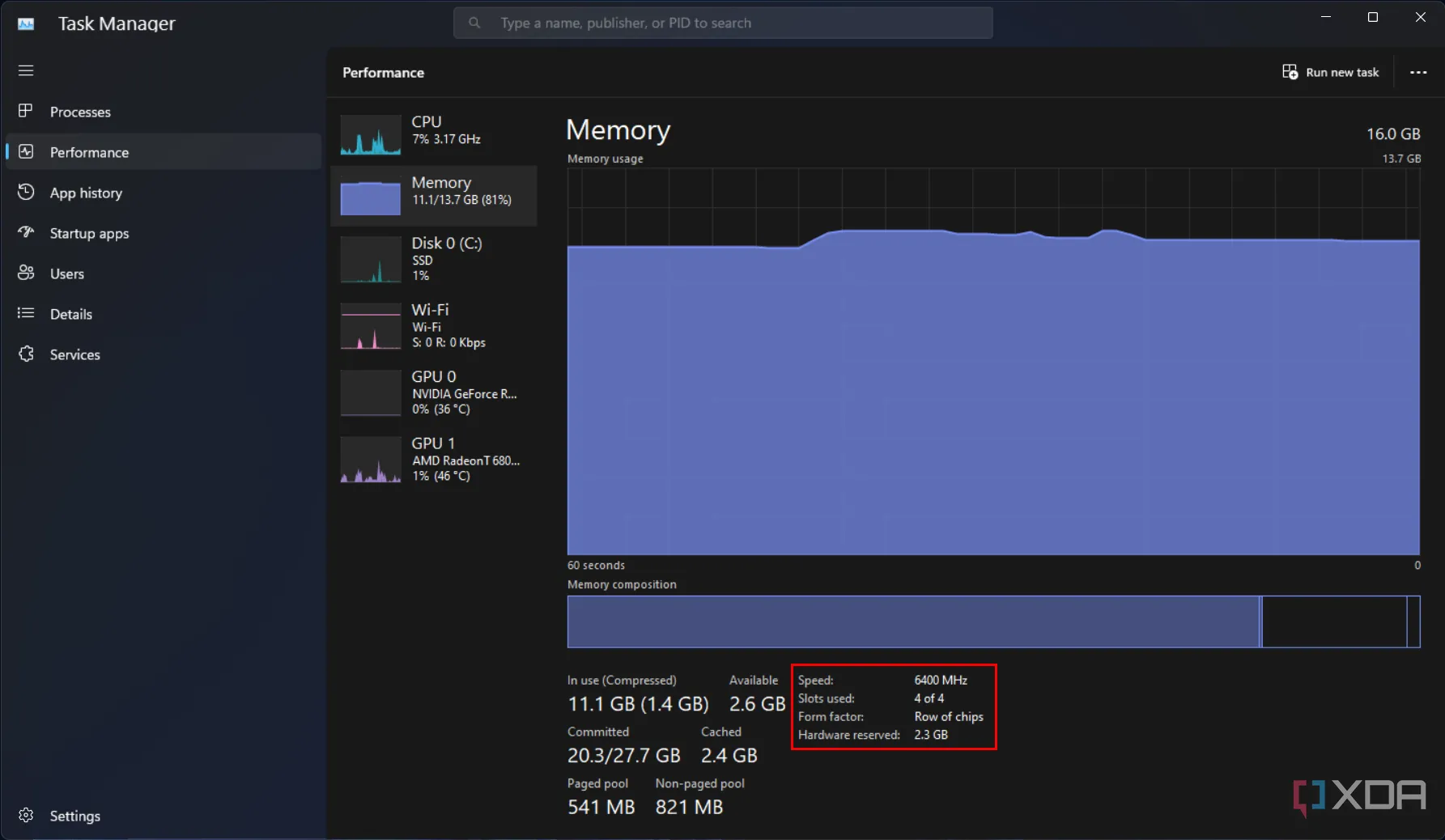 Giao diện Task Manager của Windows 11 hiển thị mức sử dụng RAM gần 100%, cảnh báo cần nâng cấp bộ nhớ