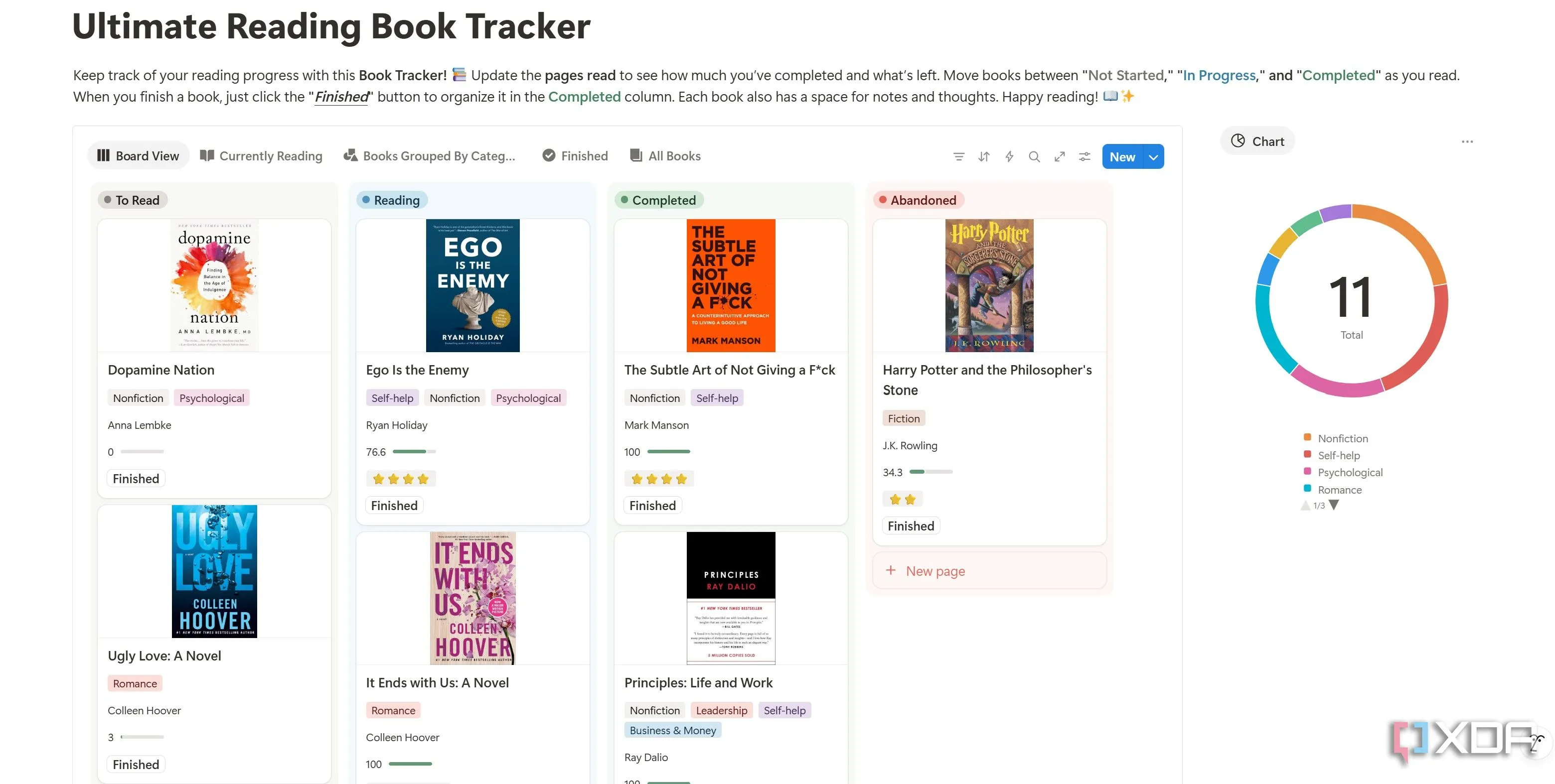 Giao diện template Reading Book Tracker trong Notion.