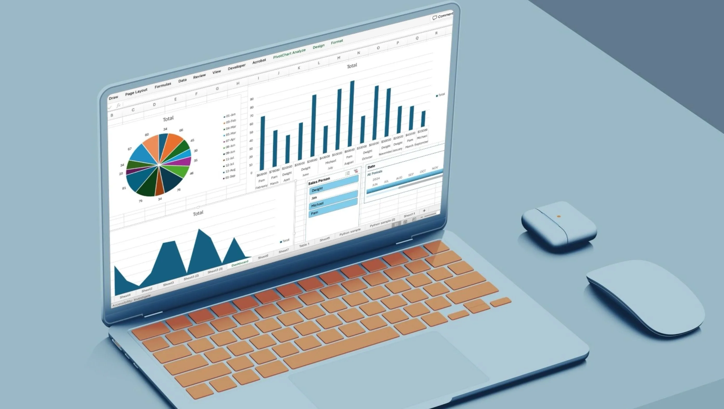 Mẫu dashboard báo cáo doanh số được thiết kế chuyên nghiệp trong Excel, thể hiện tổng quan hiệu suất kinh doanh với các biểu đồ và chỉ số chính