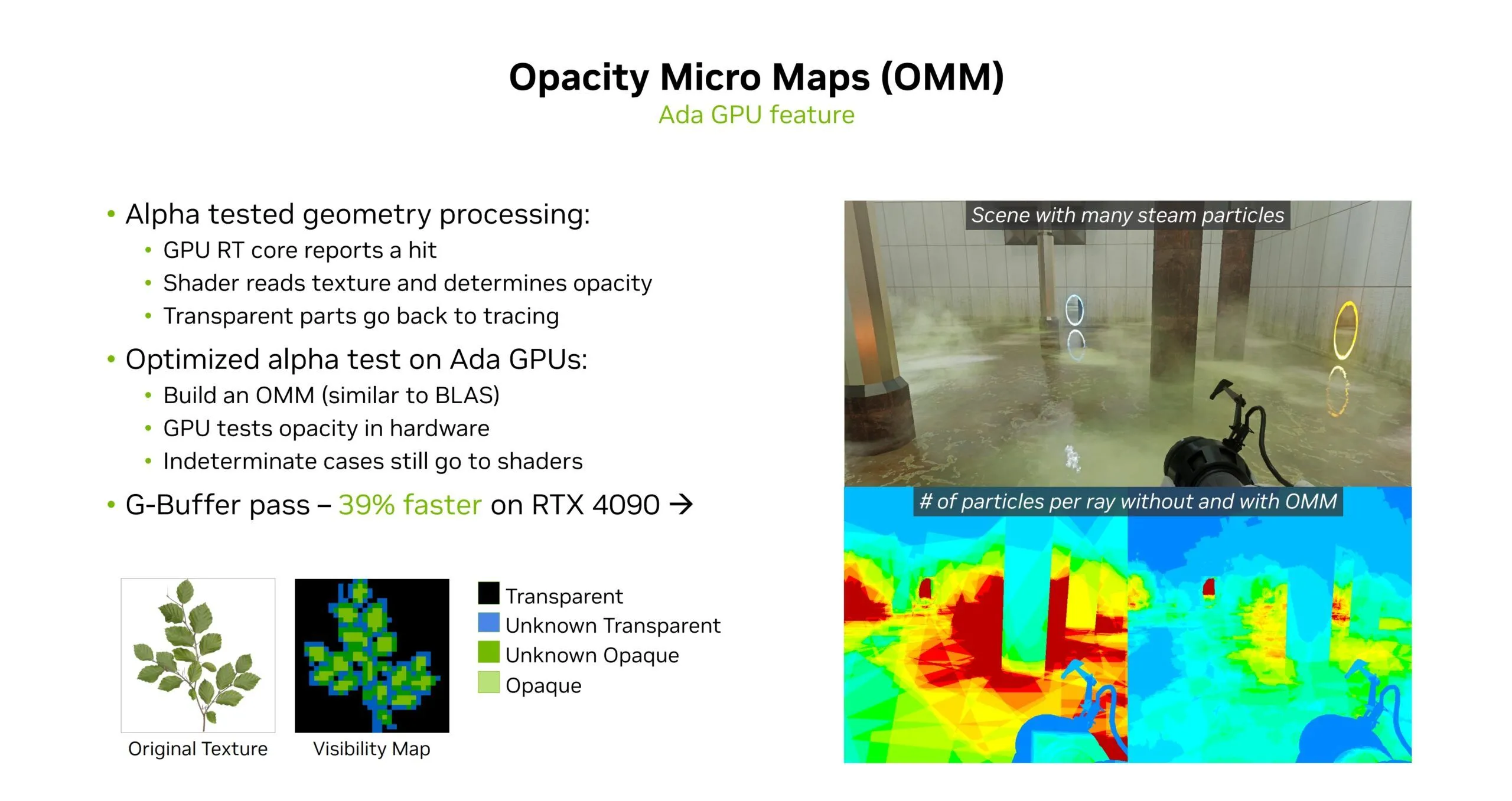 Slide trình bày cách hoạt động của Opacity Micromaps, công nghệ tối ưu tính toán độ trong suốt trong ray tracing