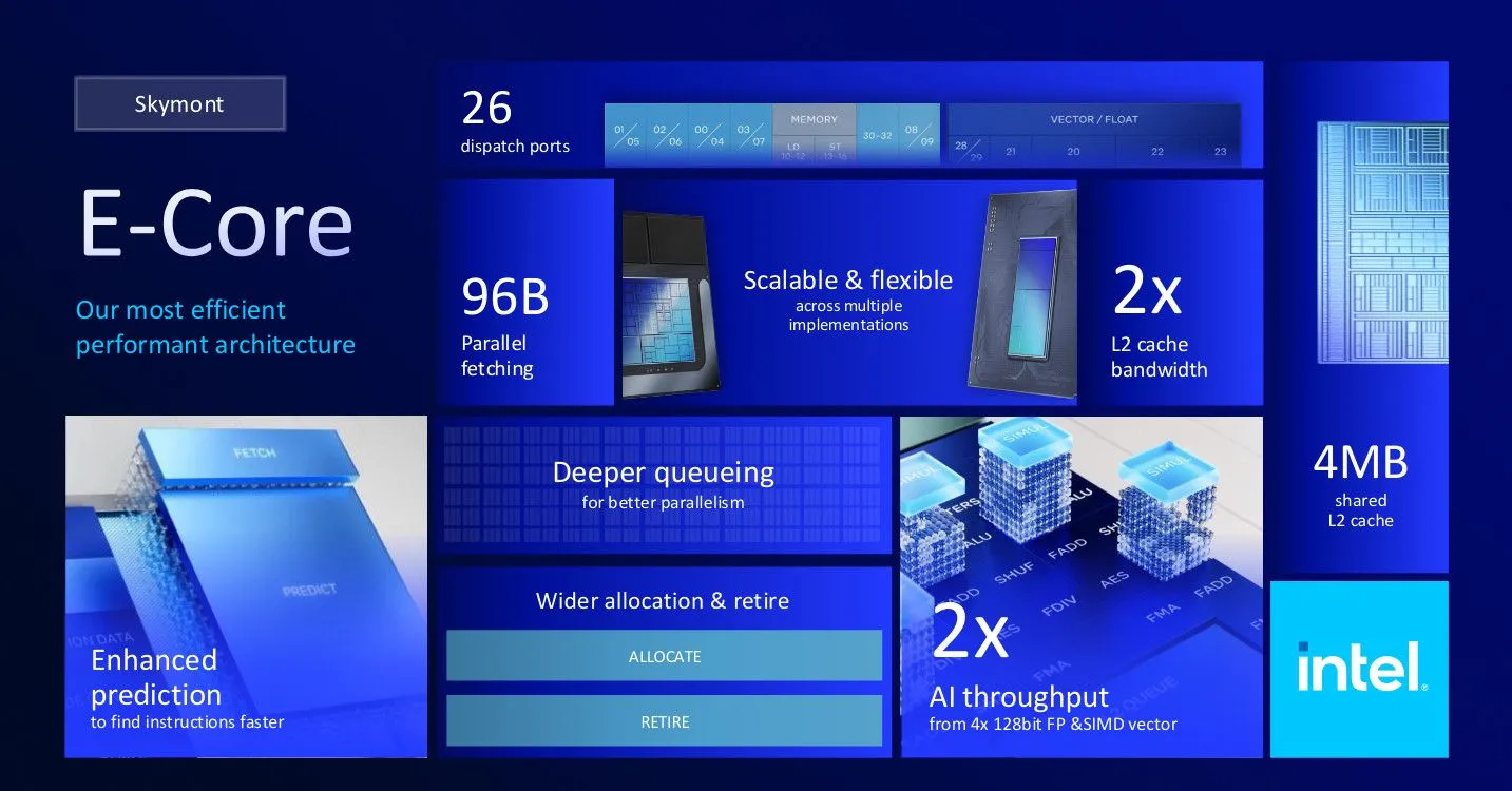 Sơ đồ kiến trúc E-core của chip Intel Arrow Lake