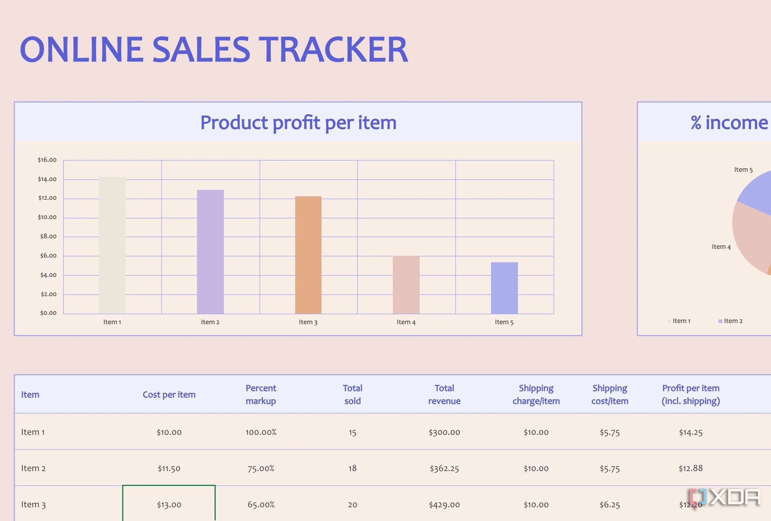 Trình theo dõi doanh số bán hàng trực tuyến trong Excel