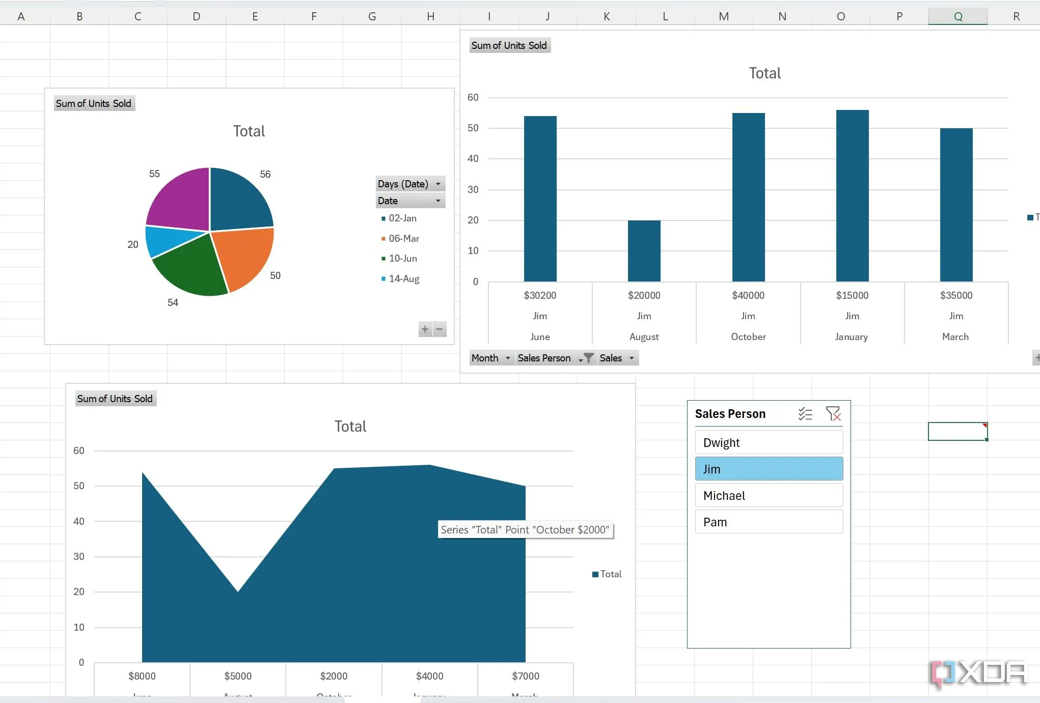 Ví dụ bảng điều khiển (Dashboard) trong Excel được tổ chức khoa học