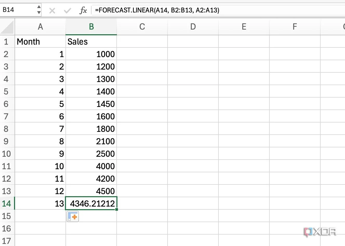 Ví dụ ứng dụng hàm FORECAST.LINEAR trong Excel để dự đoán xu hướng dữ liệu