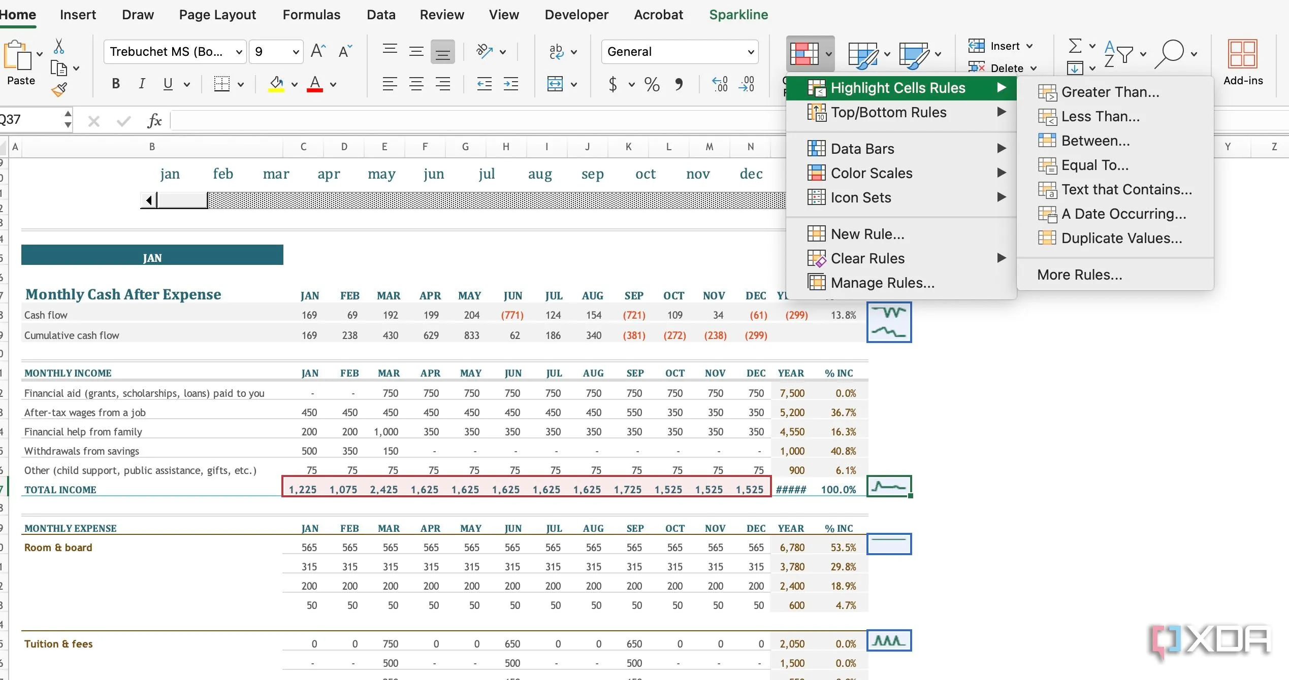 Ví dụ về định dạng có điều kiện (Conditional Formatting) trong Excel để làm nổi bật các khoản chi vượt ngân sách