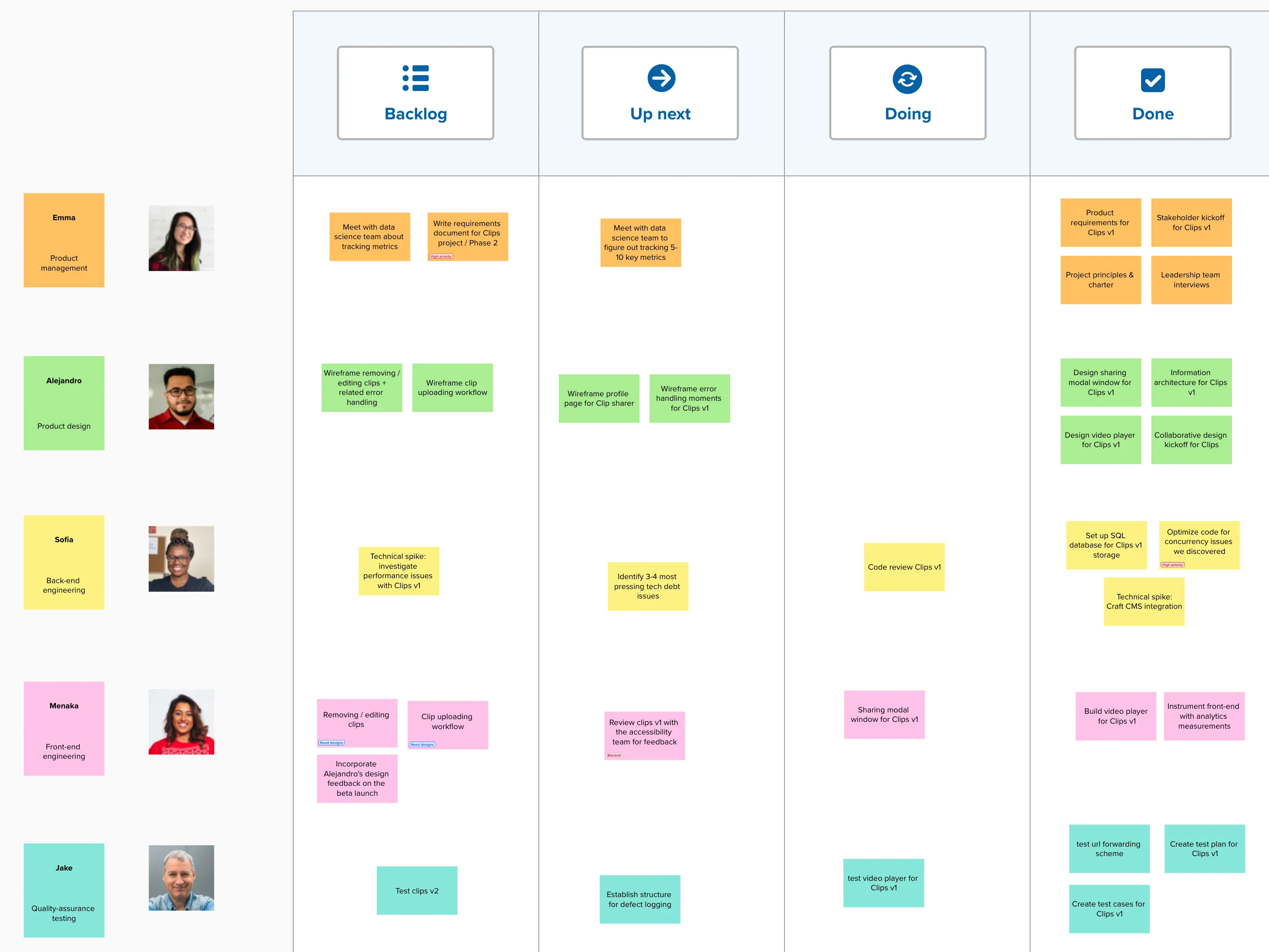 Ví dụ về Kanban board trong Mural, nơi tập hợp và tổ chức các nhiệm vụ